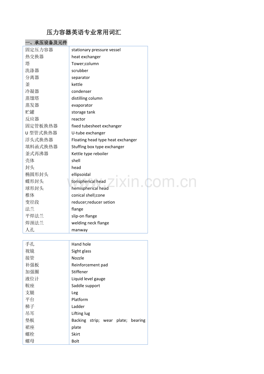 压力容器英语专业常用词汇.doc_第1页