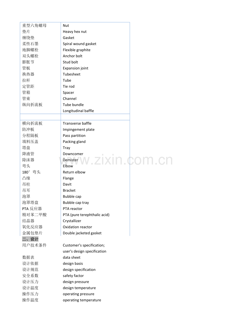 压力容器英语专业常用词汇.doc_第2页
