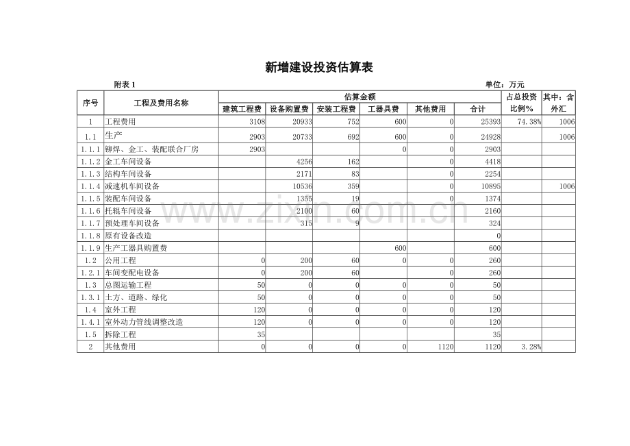 项目建设投资各类估算报表.doc_第1页