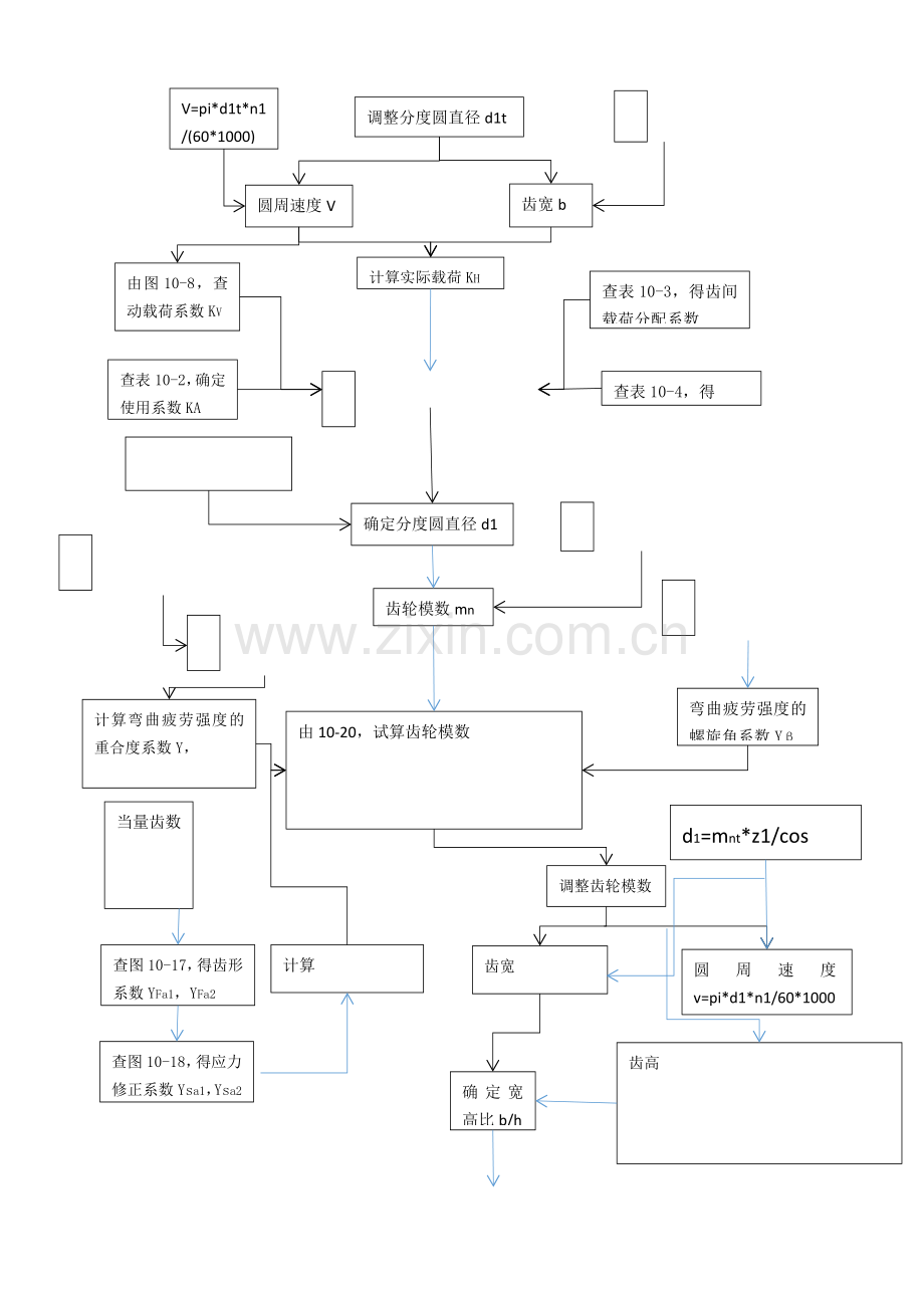 齿轮传动设计流程图.docx_第2页