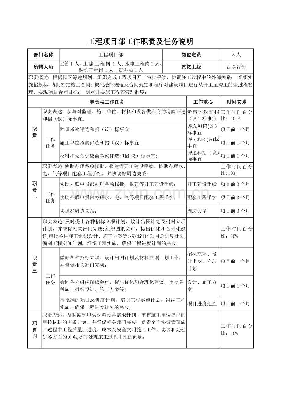 工程项目部工作职责及任务说明.docx_第1页