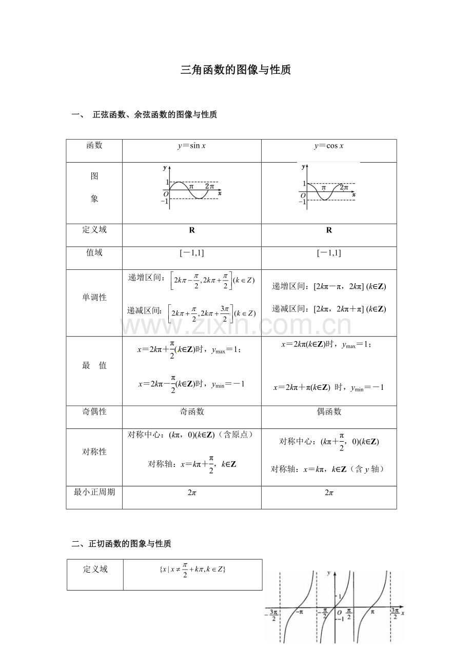 职责三角函数的图像与性质知识点总结.doc_第1页