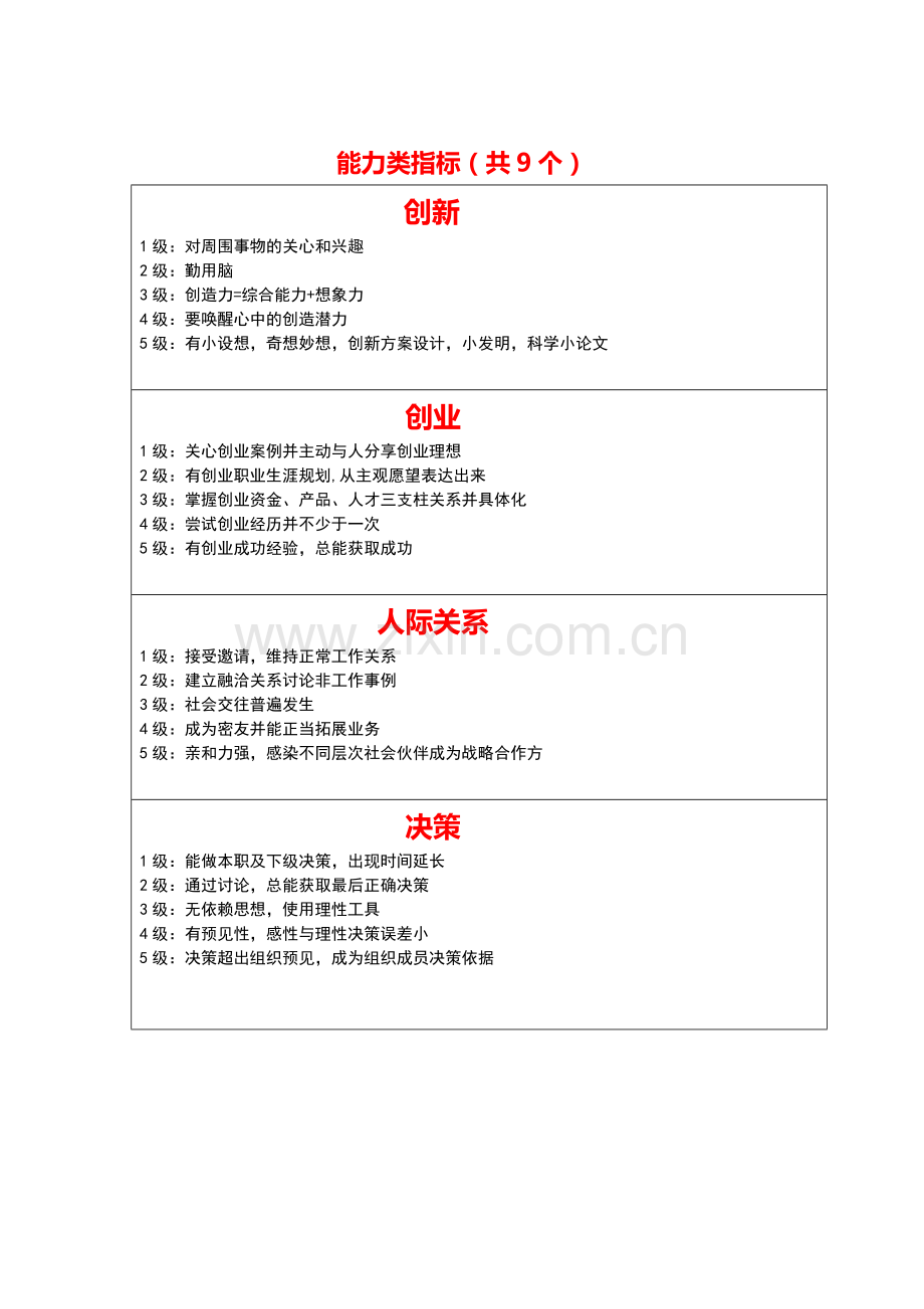 能力类指标.doc_第1页