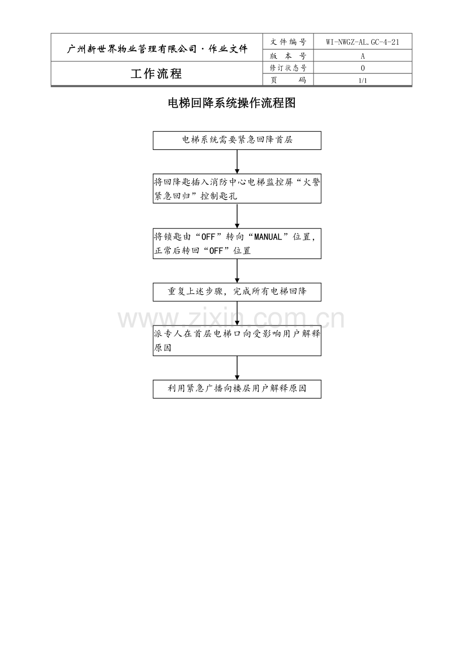 电梯回降系统操作流程图.doc_第1页