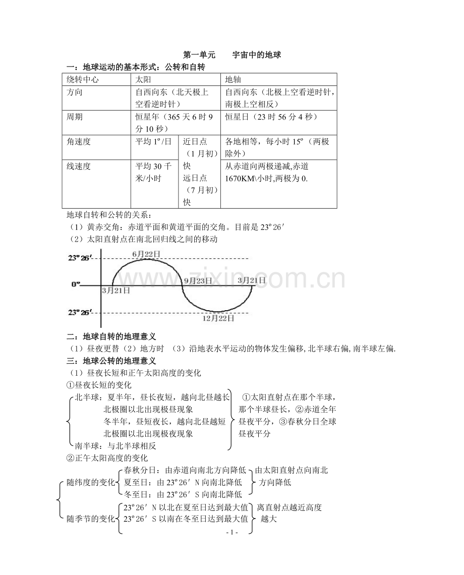 高中地理知识点最完美总结.pdf_第1页