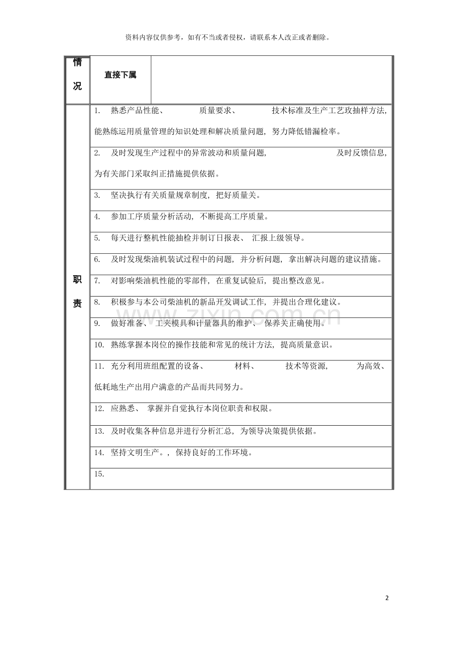 抽检岗位说明书模板.doc_第2页