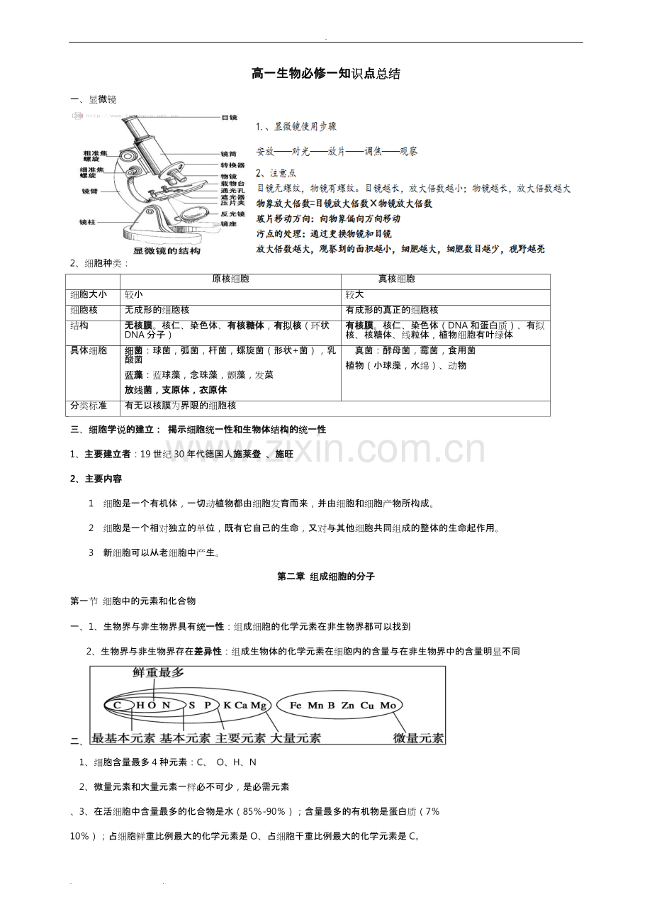 高中一年级生物必修一知识点总结(苏版).pdf_第1页