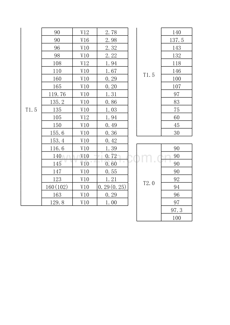 通用折弯系数表.xls_第2页