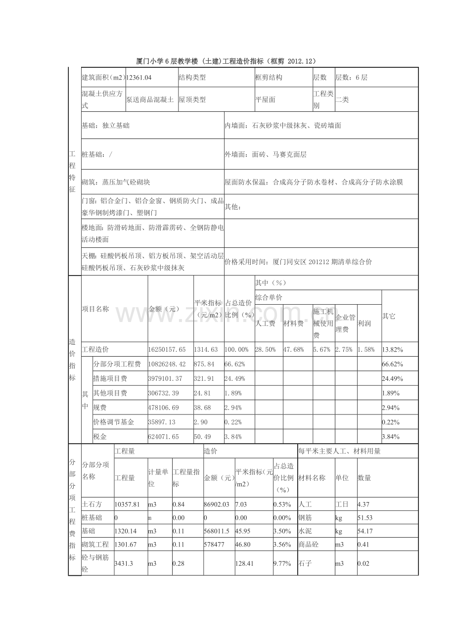 厦门小学6层教学楼-(土建)工程造价指标(框剪-2012.doc_第1页