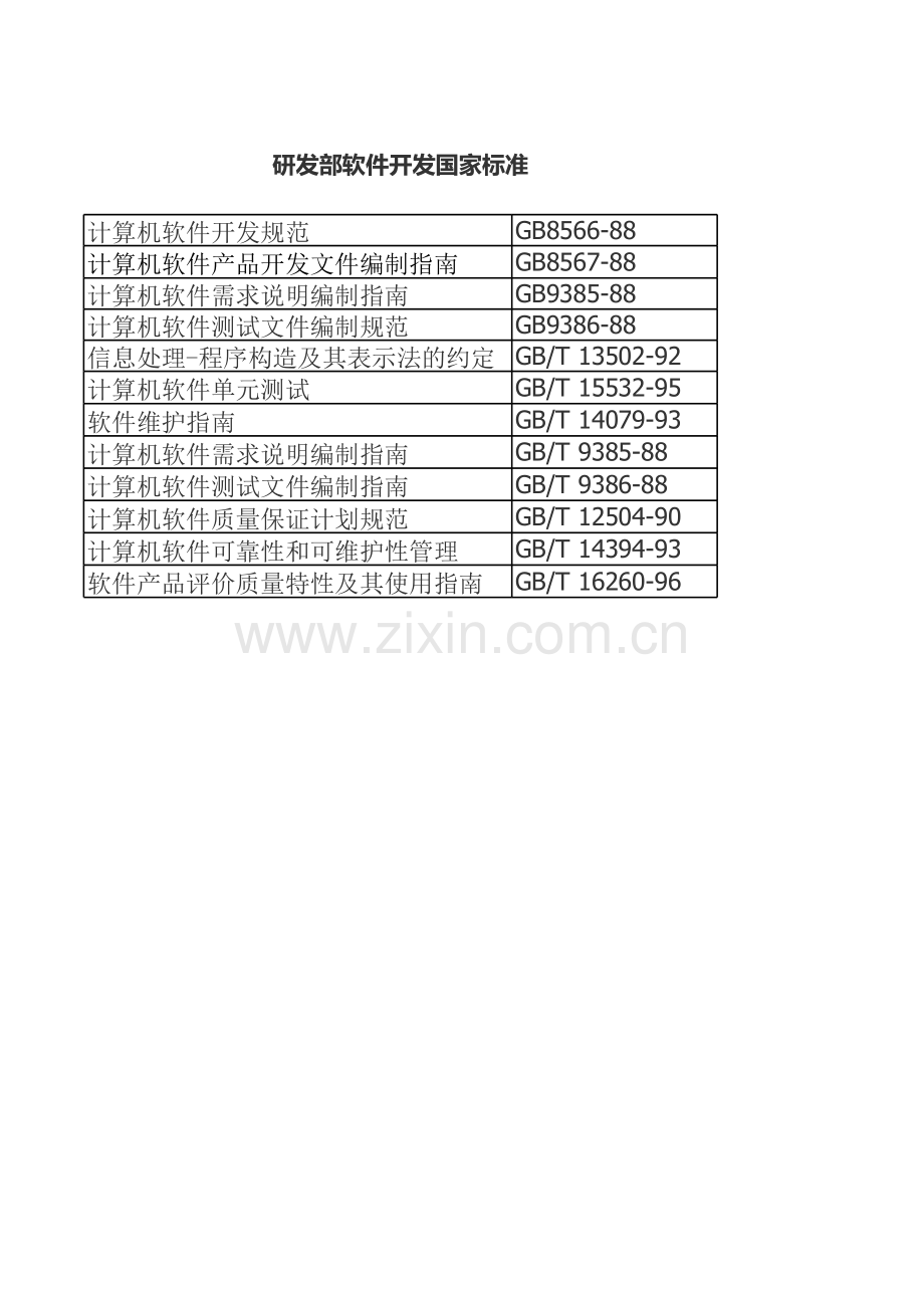 软件开发国家标准.xls_第1页