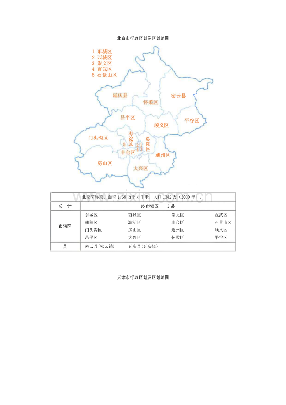 中国分省行政区划及区划地图.pdf_第1页