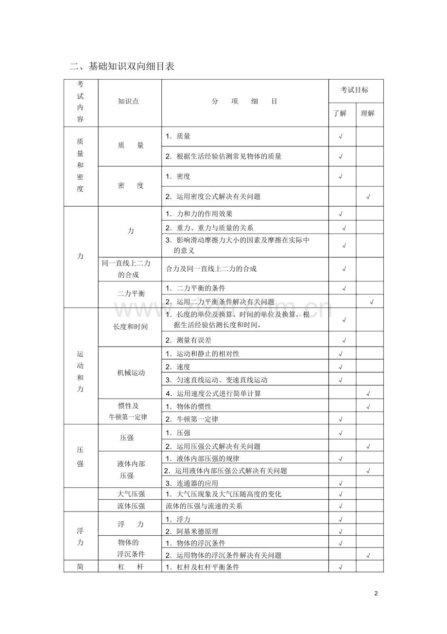 2019年北京中考物理考试说明.doc_第2页