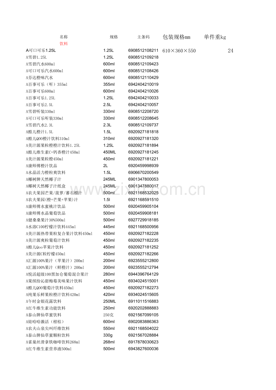 超市商品目录大全.xls_第1页