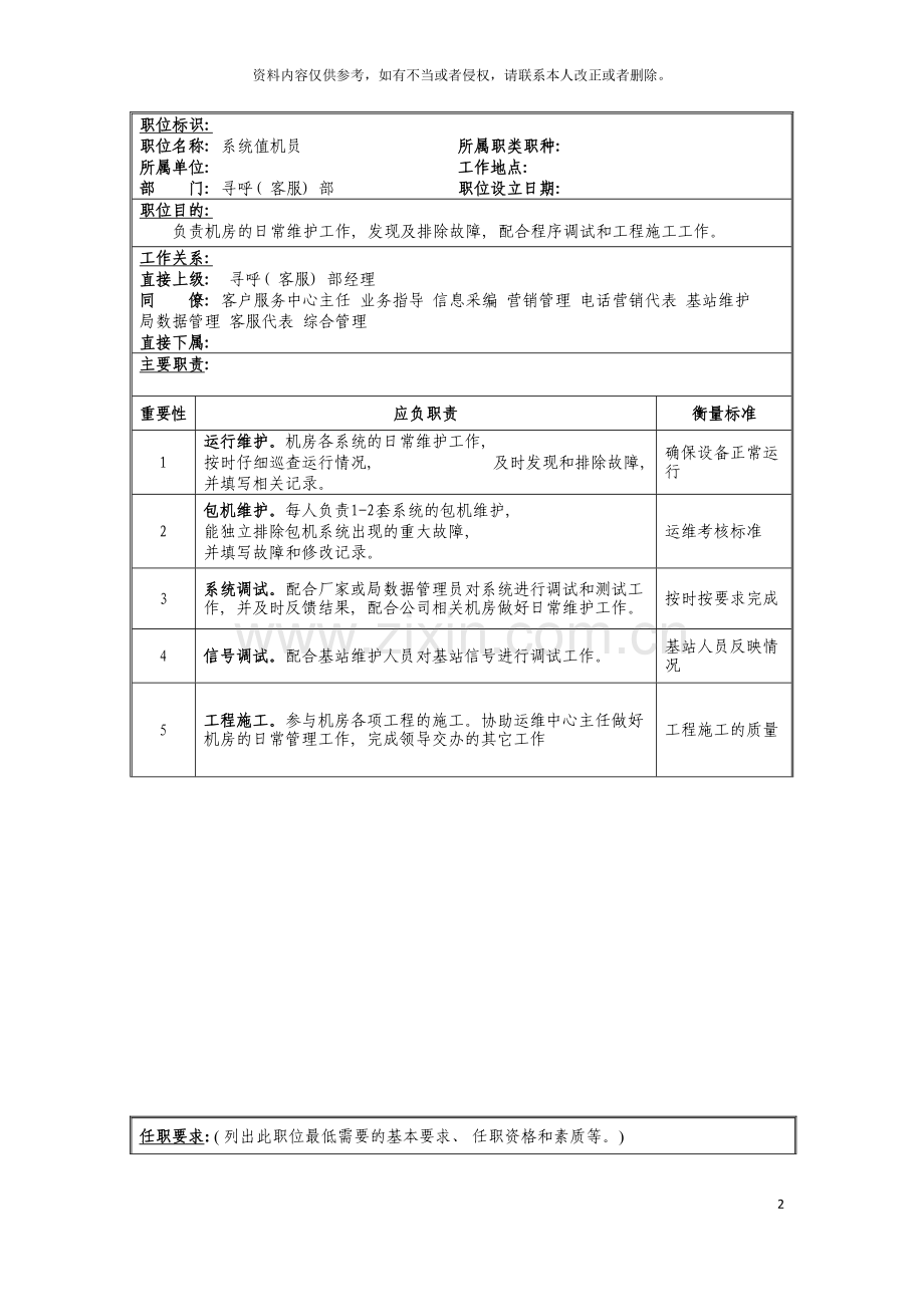 基站值机员岗位说明书.doc_第2页