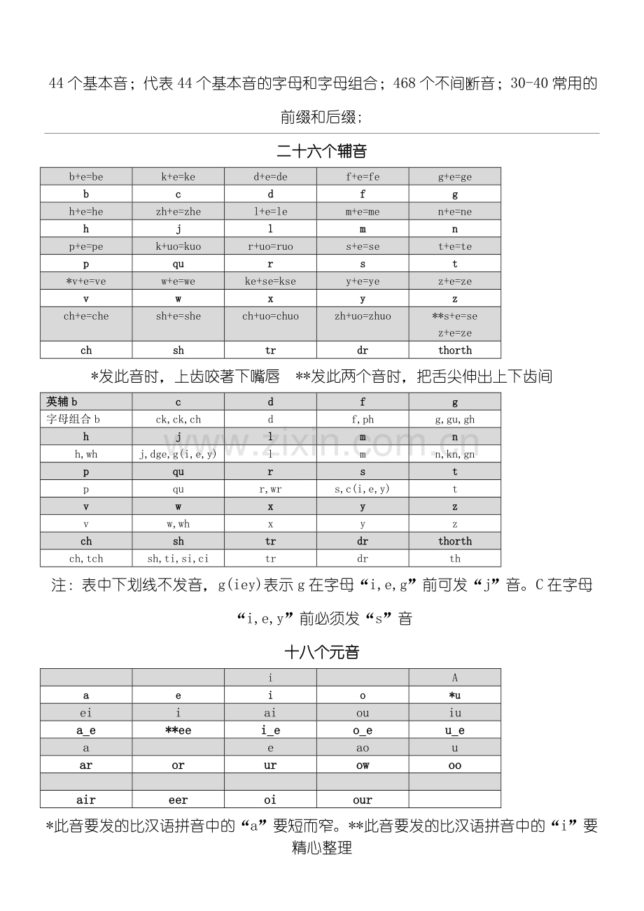 英语自然拼读(44个基本音).doc_第1页