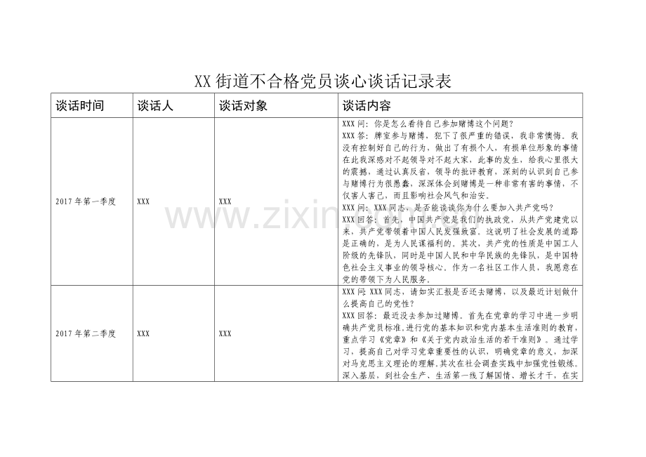 不合格党员谈话记录(XX社区).doc_第1页