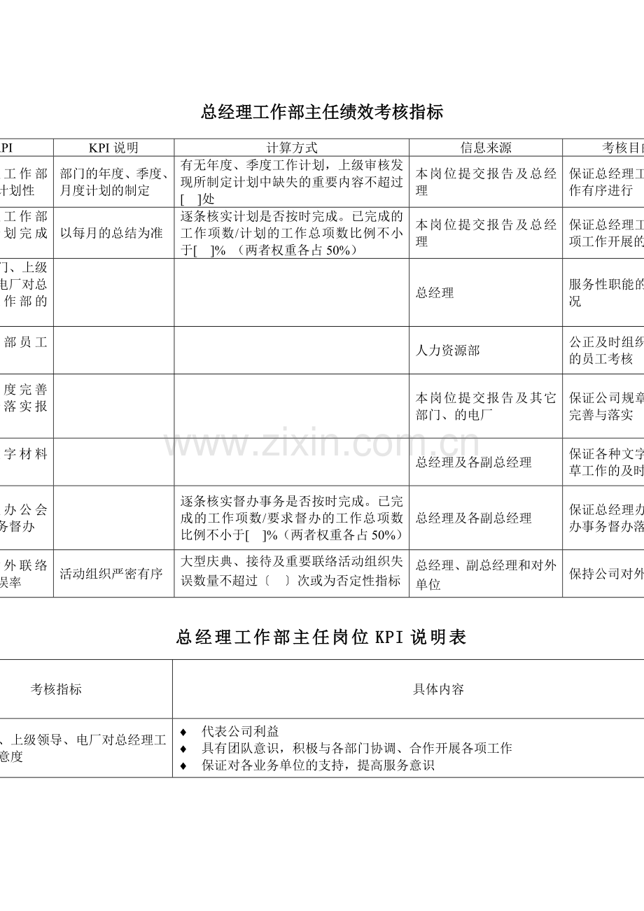 电力行业总经理工作部主任关键业绩考核指标(KPI).doc_第1页