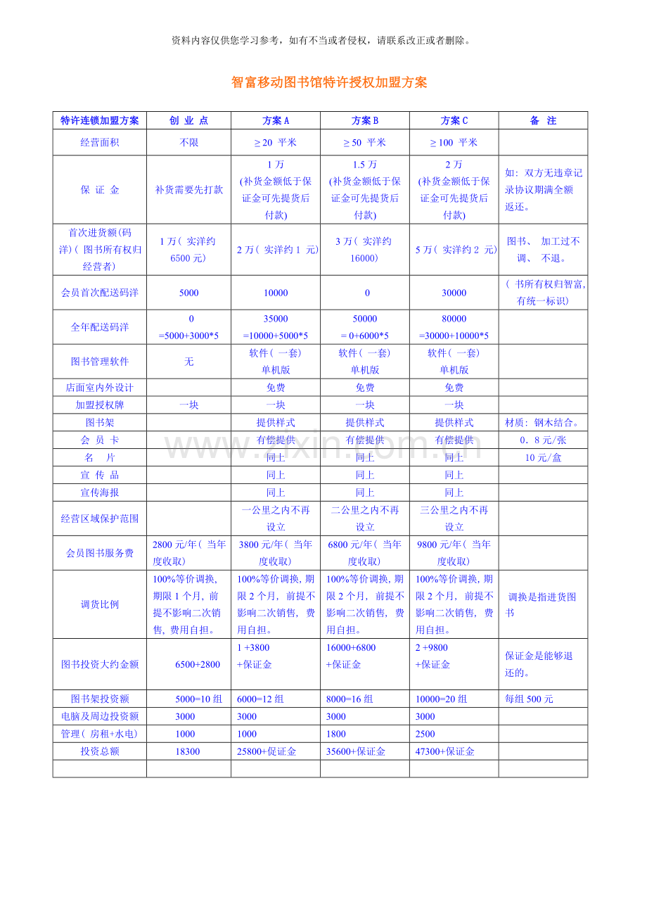 智富移动图书馆特许授权加盟方案样本.doc_第1页