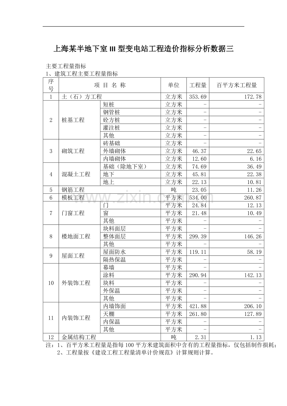 上海某半地下室III型变电站工程造价指标分析数据三.docx_第1页