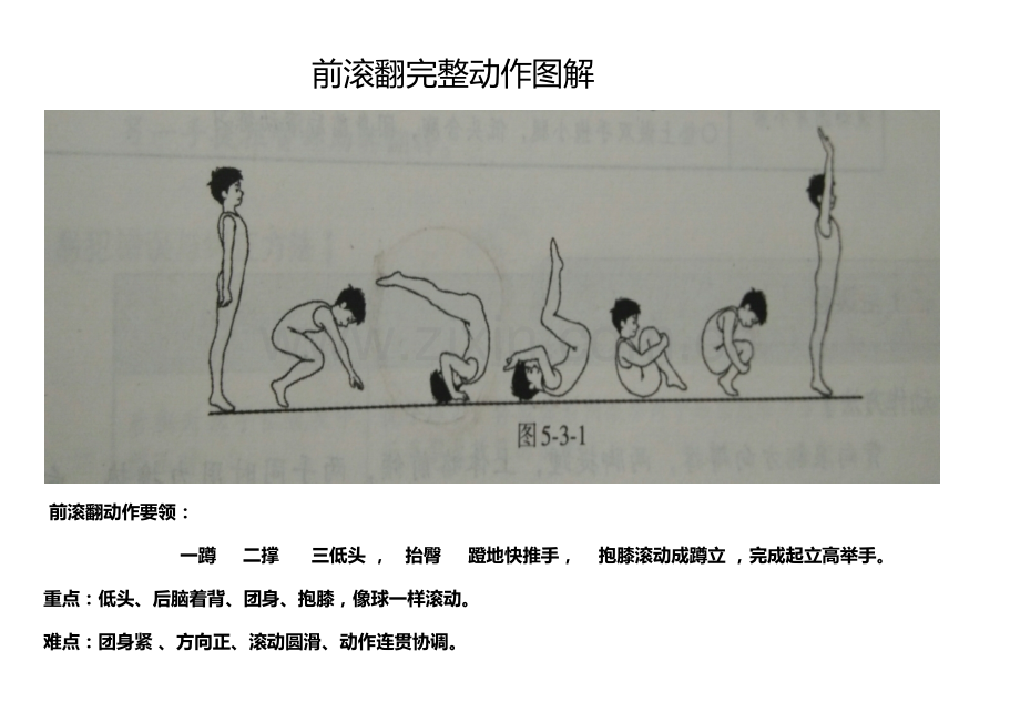 前滚翻完整动作图解.doc_第1页