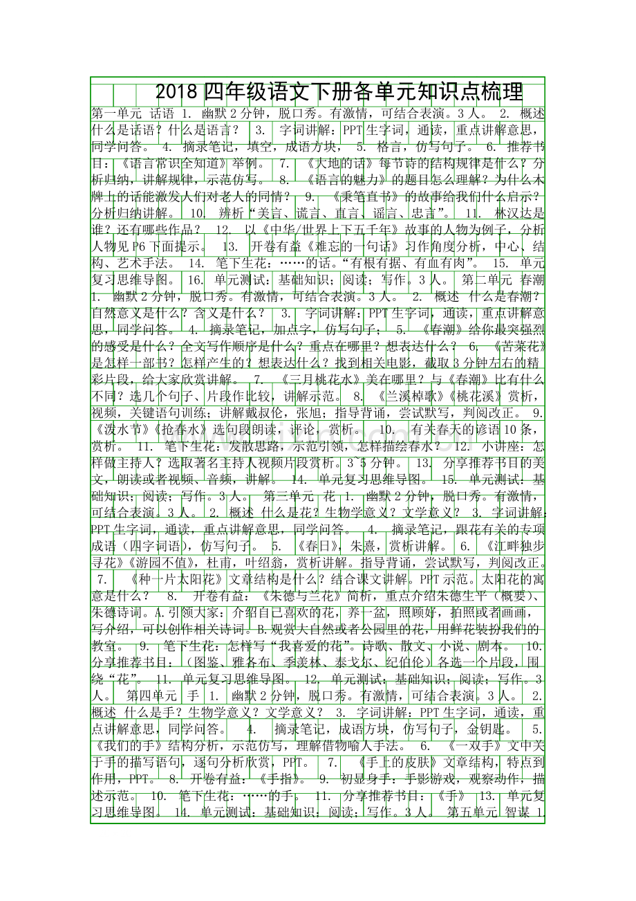 018四年级语文下册各单元知识点梳理109.pdf_第1页