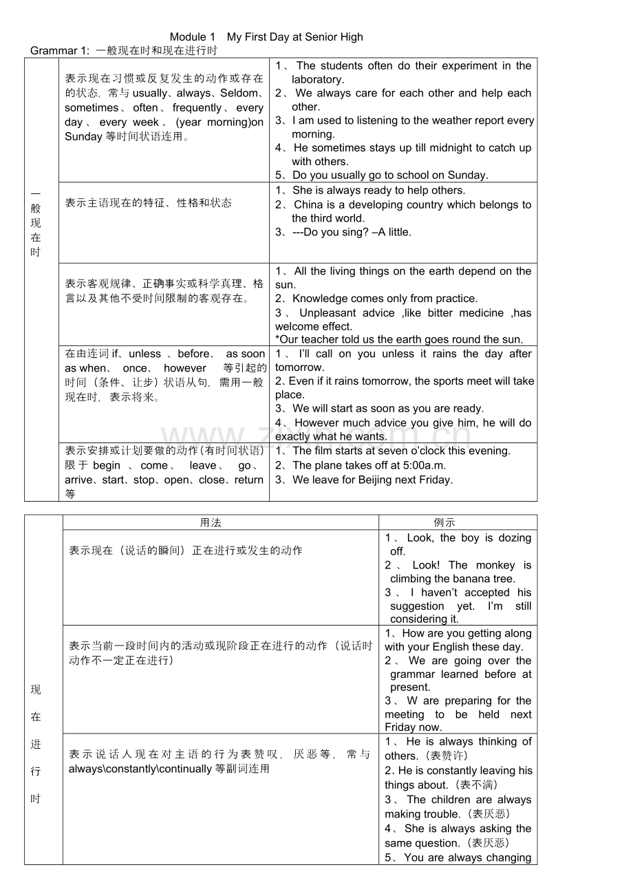 高一英语必修一外研版教材各单元语法经典总结--绝对值得下.doc_第1页