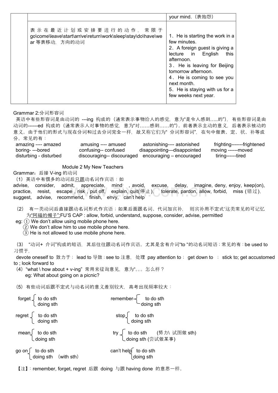 高一英语必修一外研版教材各单元语法经典总结--绝对值得下.doc_第2页