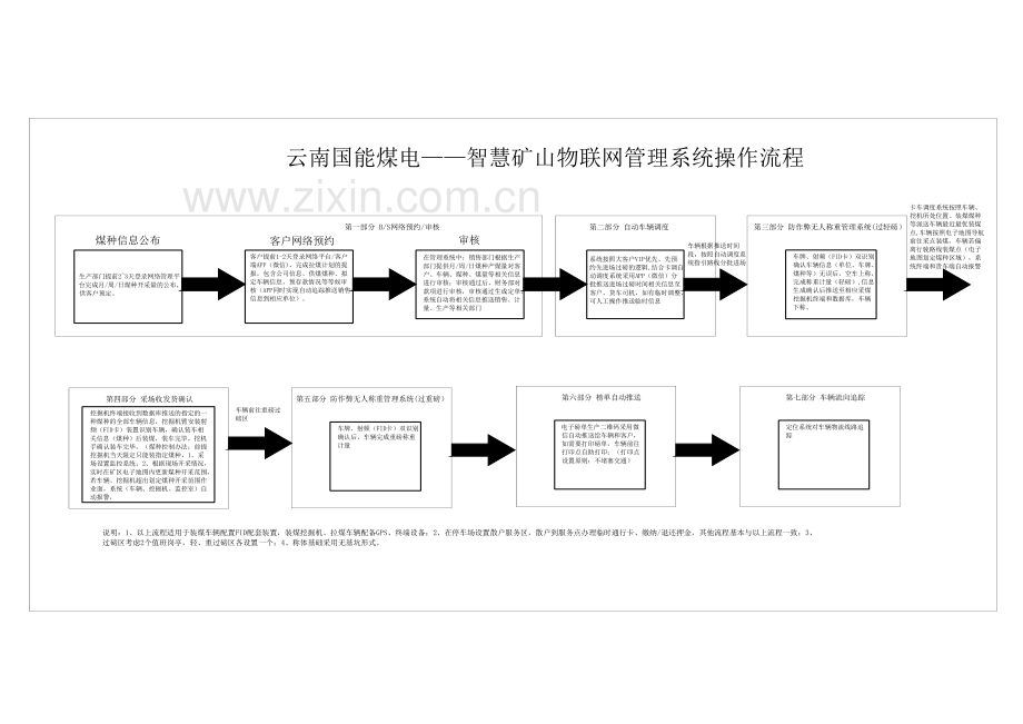 云南国能煤电8台半智能全电子汽车衡计量流程.pdf_第1页
