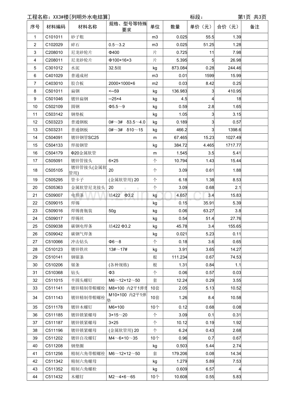 承包人供应主要材料一览表.docx_第1页