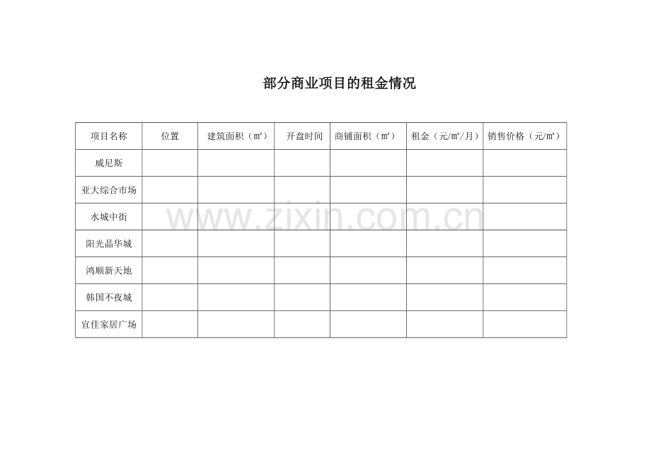 部分商业项目的租金情况.docx_第1页