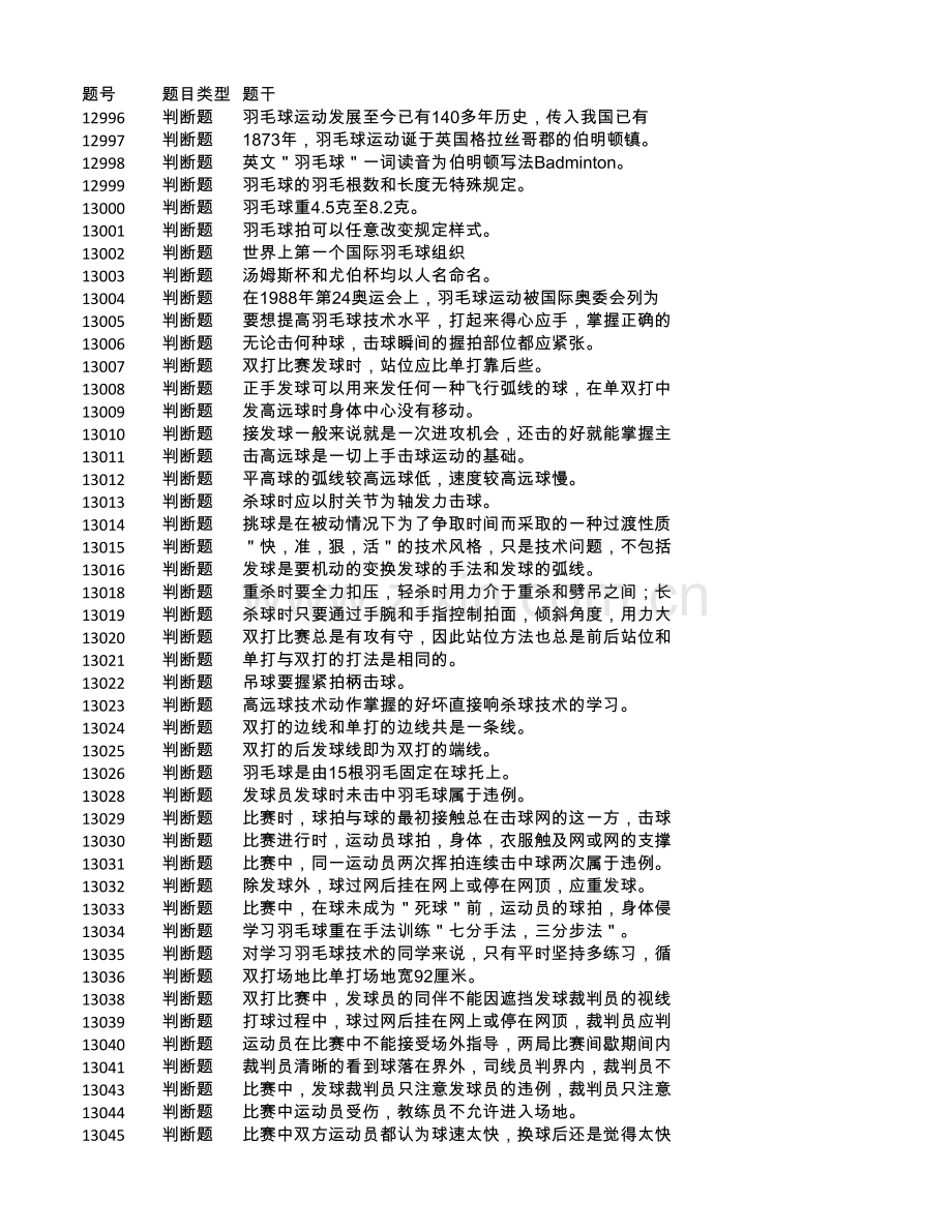 浙江大学体育理论考题库之羽毛球.xls_第1页