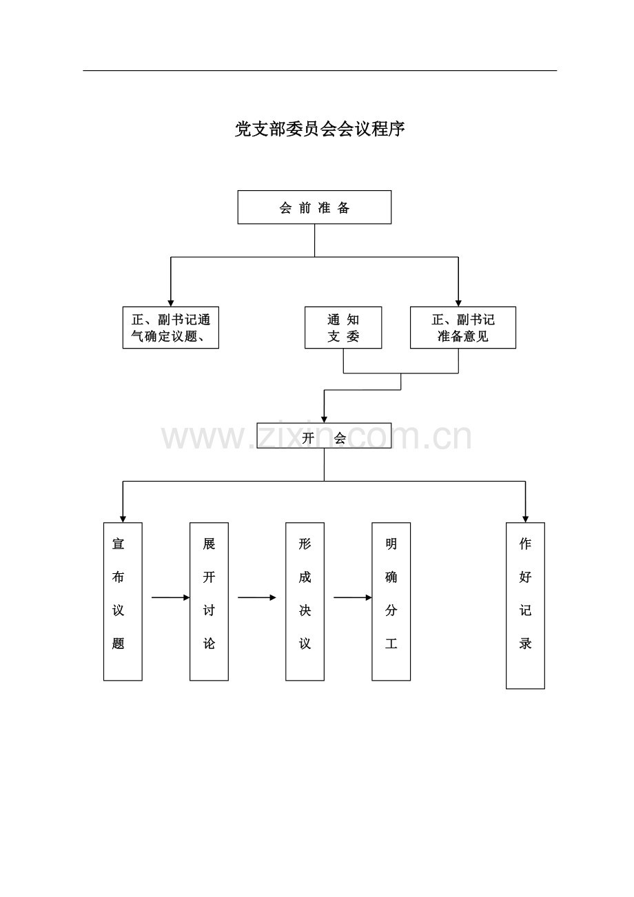党务工作流程图.doc_第1页