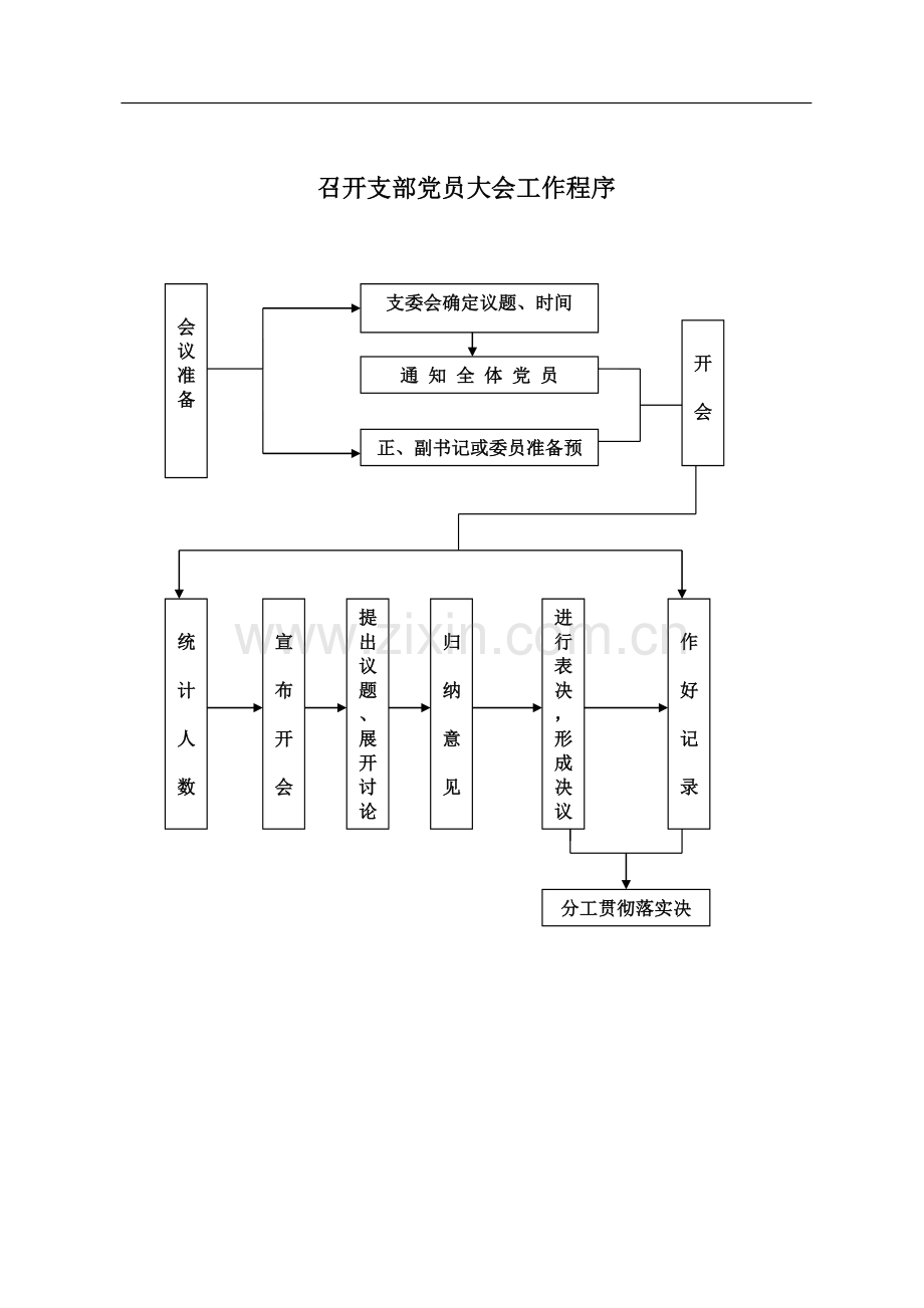 党务工作流程图.doc_第2页