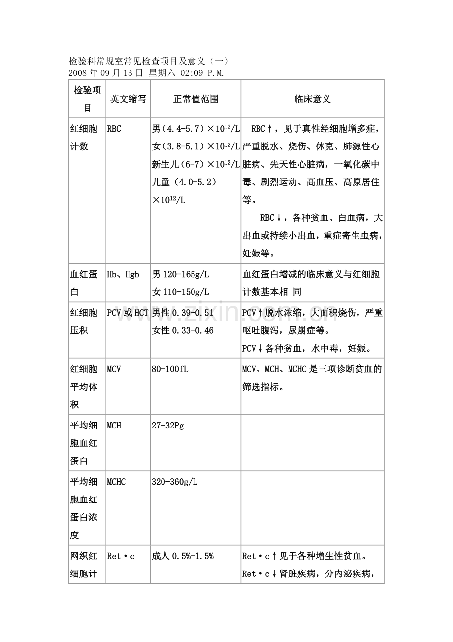 检验科常规室常见检查项目及意义.doc_第1页