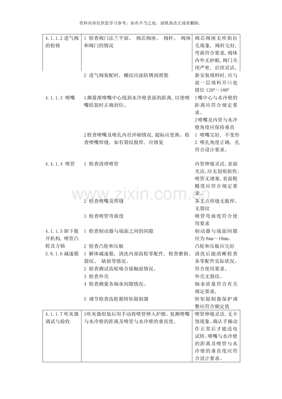 吹灰器检修规程样本.doc_第2页