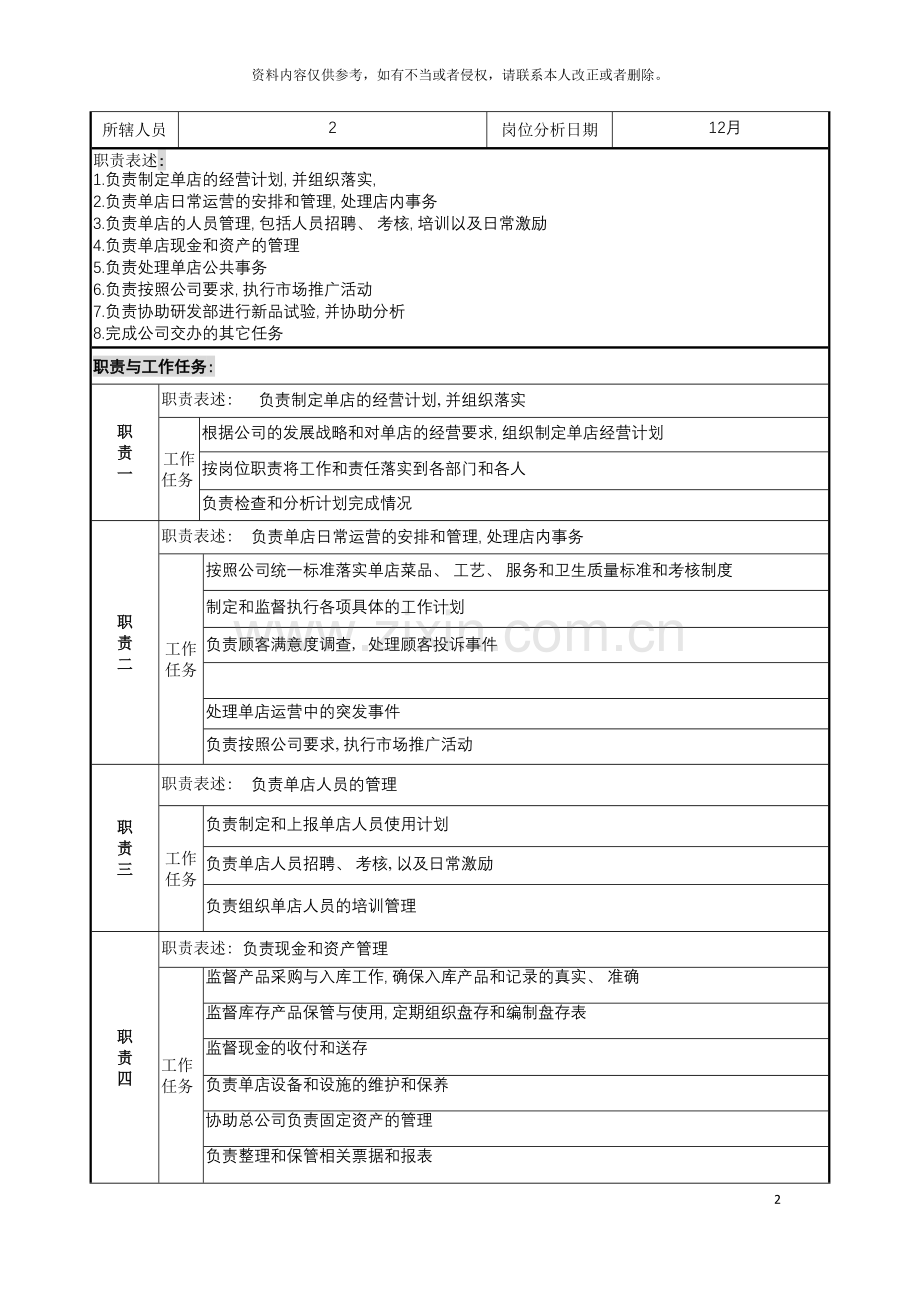 店经理职务说明书模板.doc_第2页