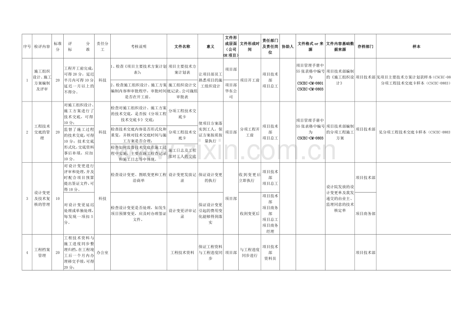移动-技术部标准化推行.doc_第1页