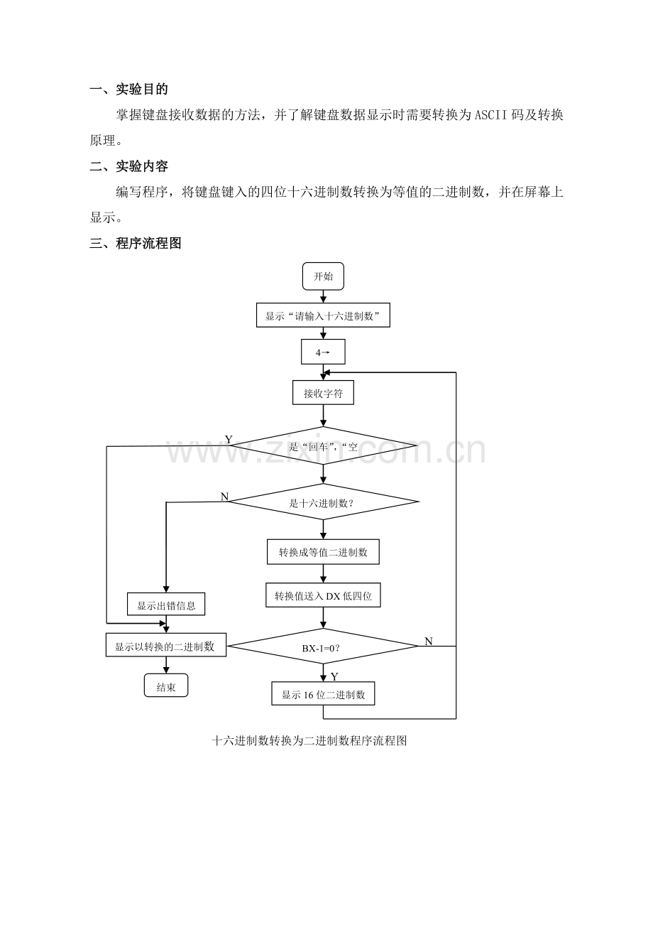 微机实验--十六进制数转换为二进制数程序.doc_第1页