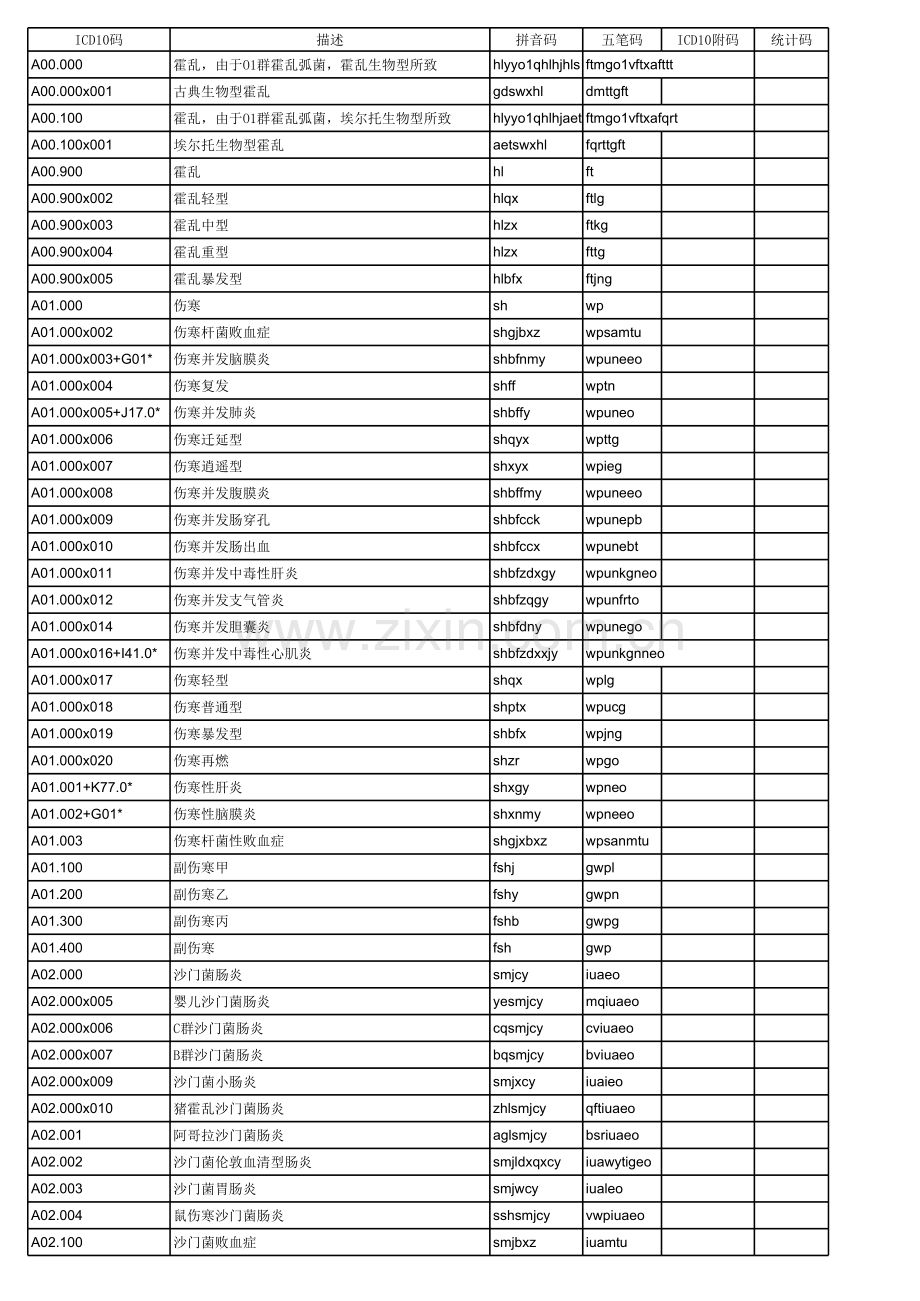 ICD-10国家临床1.1.xls_第1页
