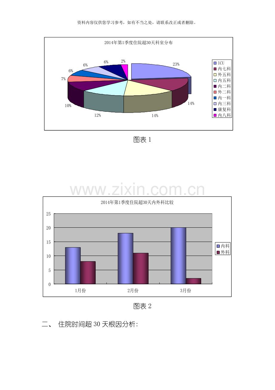 住院超过天患者原因分析及改进措施第季度样本.doc_第2页
