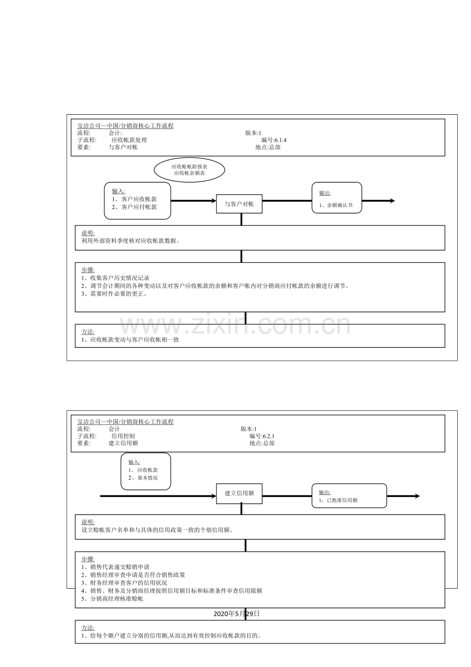 应收帐款处理之与客户对帐管理流程图.doc_第2页
