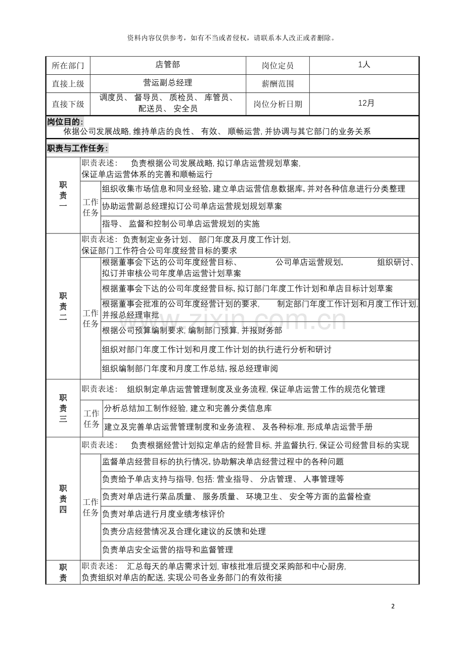 店管部经理职务说明书模板.doc_第2页