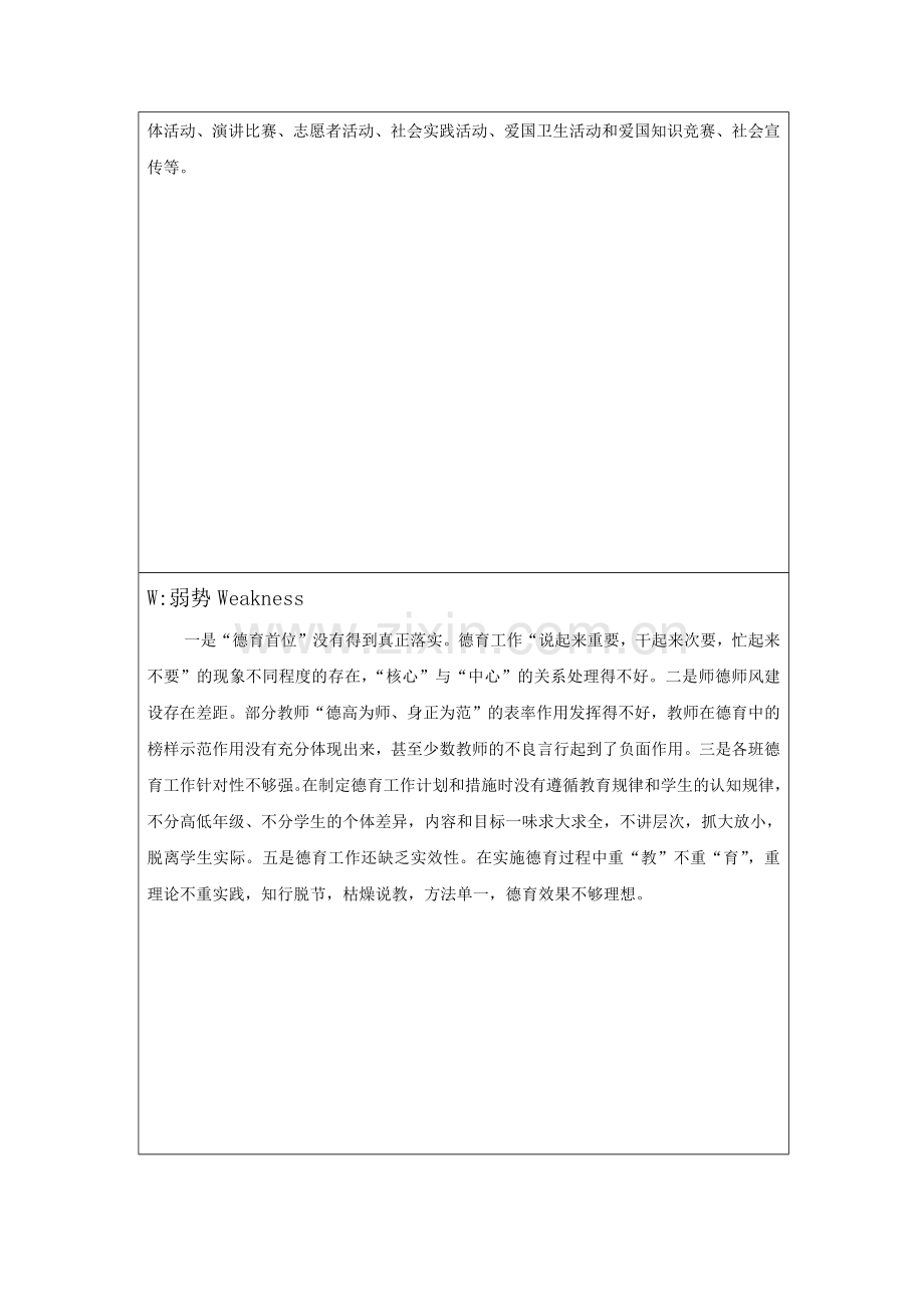 德育工作SWOT分析.doc_第2页
