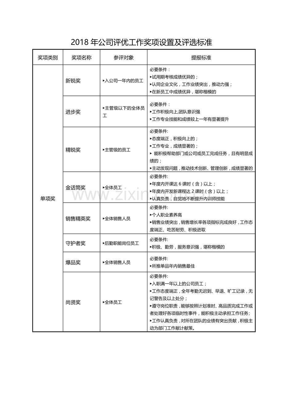 公司评优工作奖项设置及评选标准2018.doc_第1页