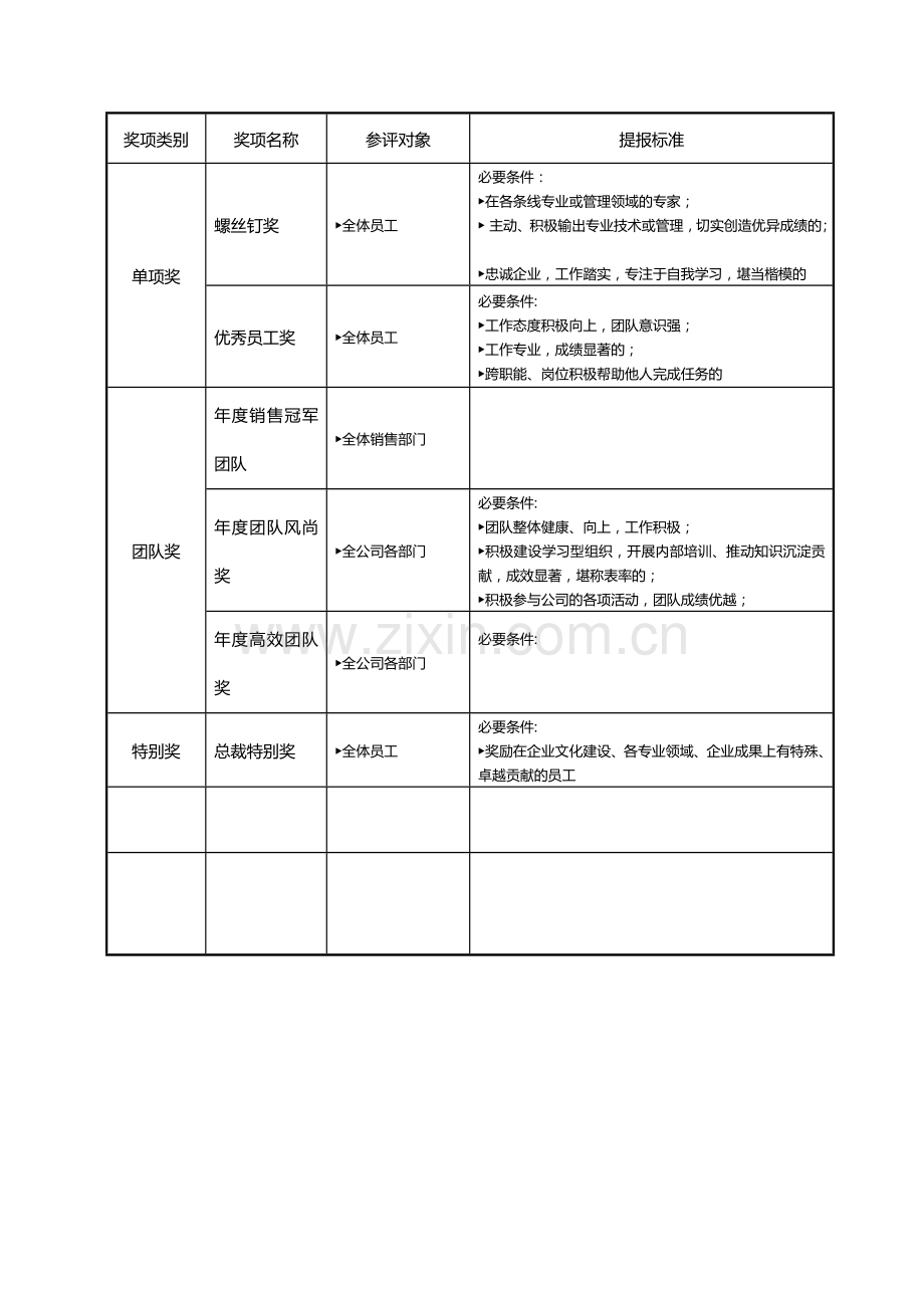 公司评优工作奖项设置及评选标准2018.doc_第2页