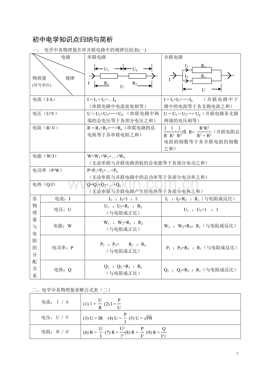 初中物理电学知识点总结整理精简版.doc_第1页
