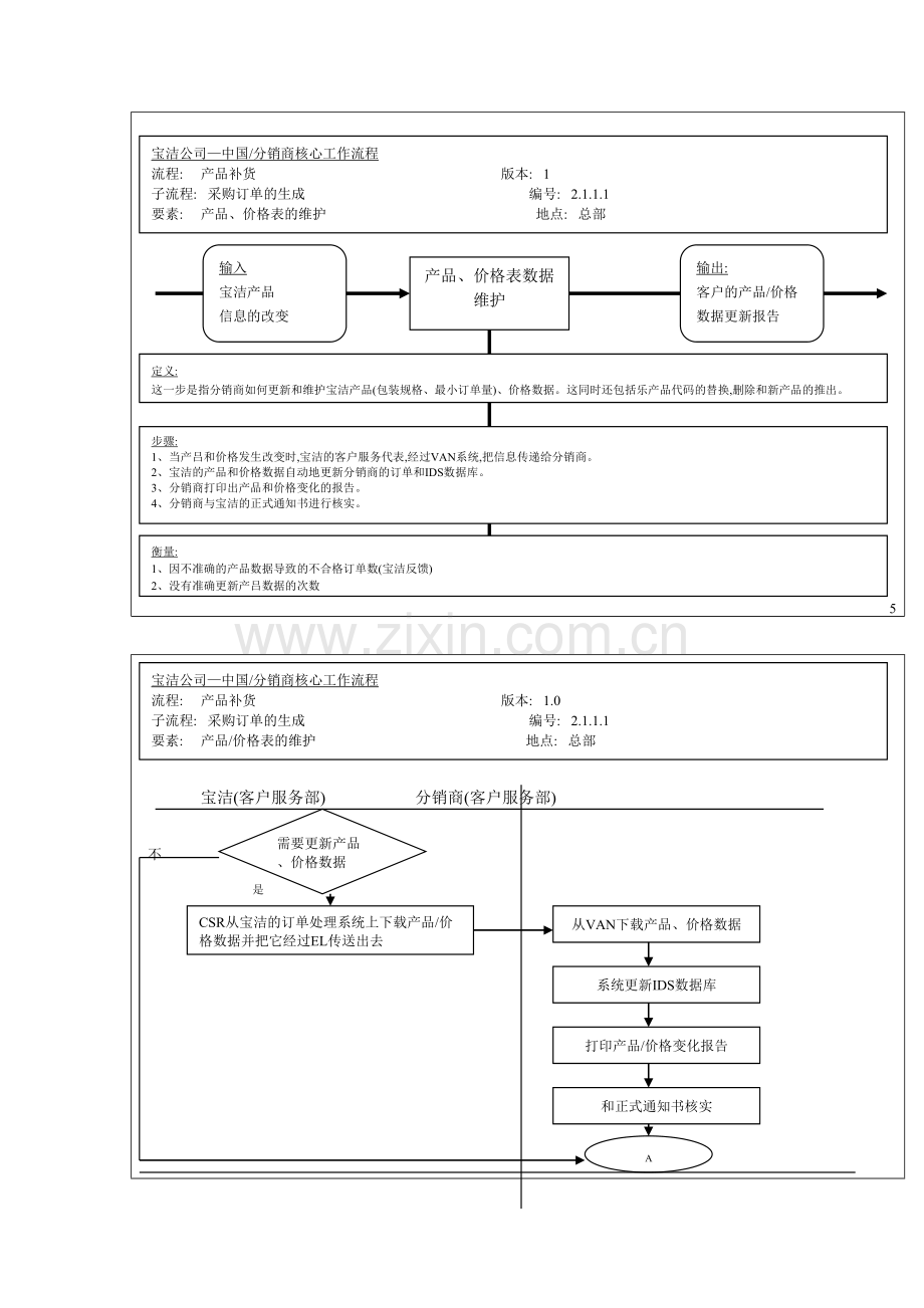 宝洁公司中国分销商核心工作流程图.doc_第2页