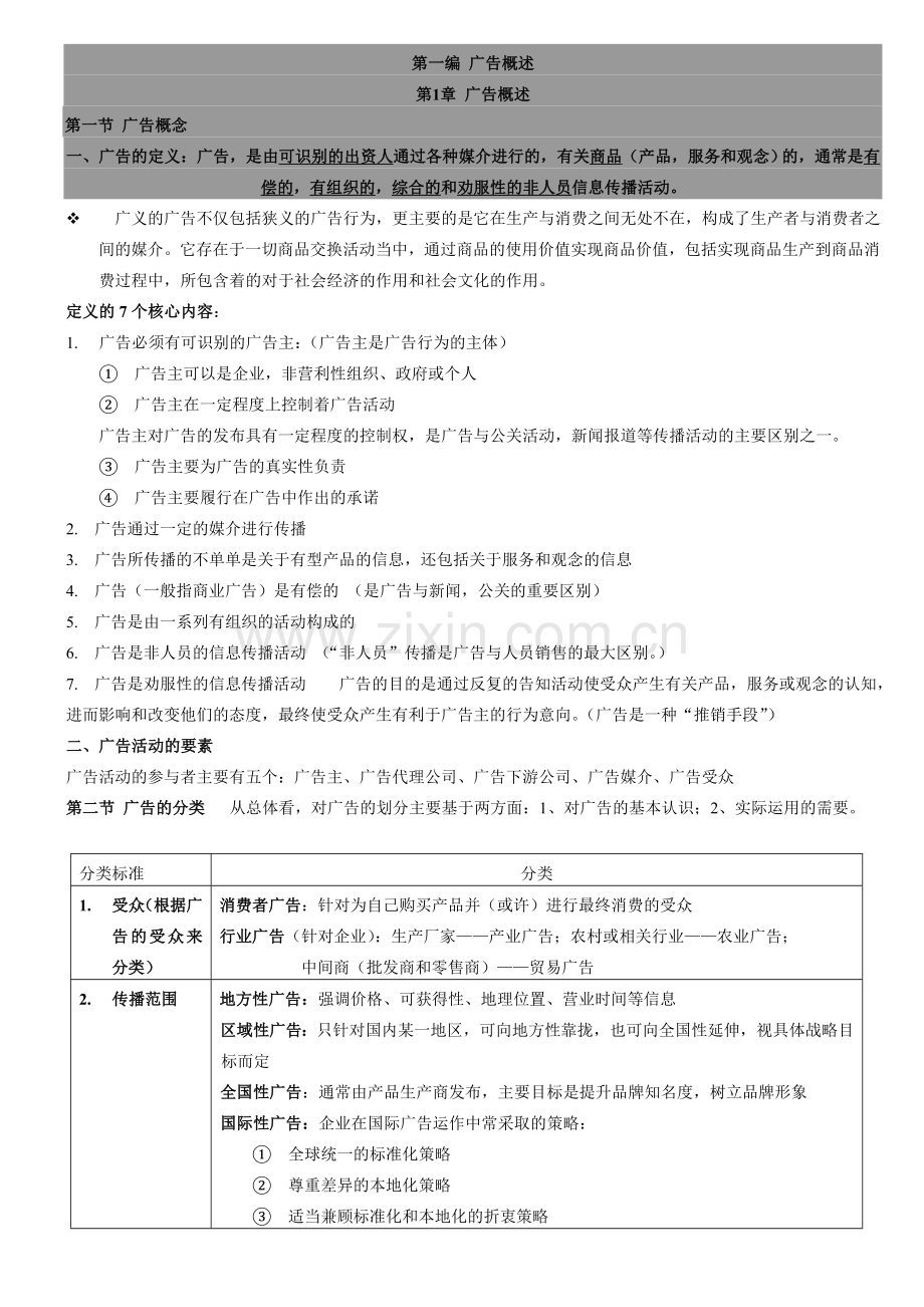 现代广告通论-第三版-完整笔记.doc_第1页