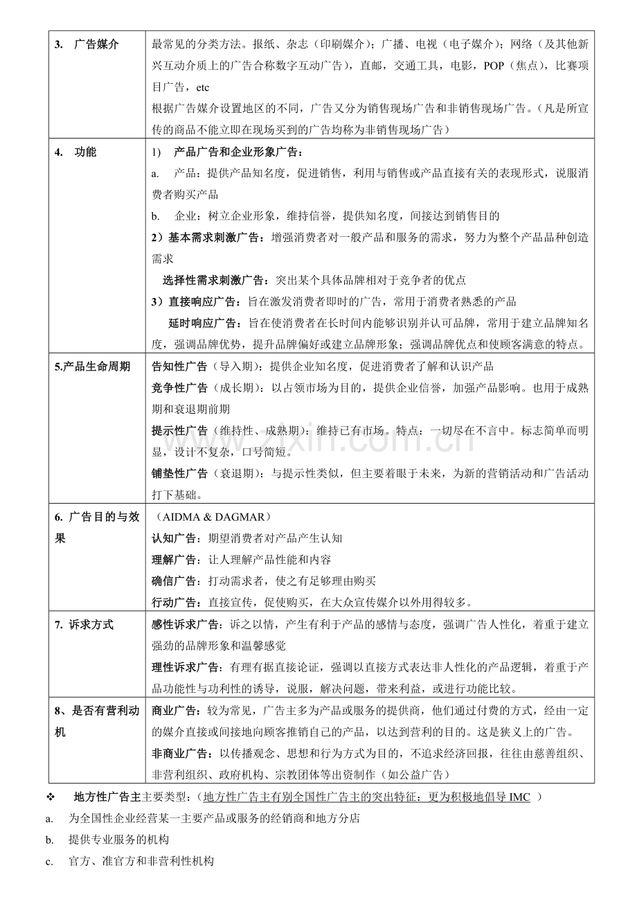 现代广告通论-第三版-完整笔记.doc_第2页