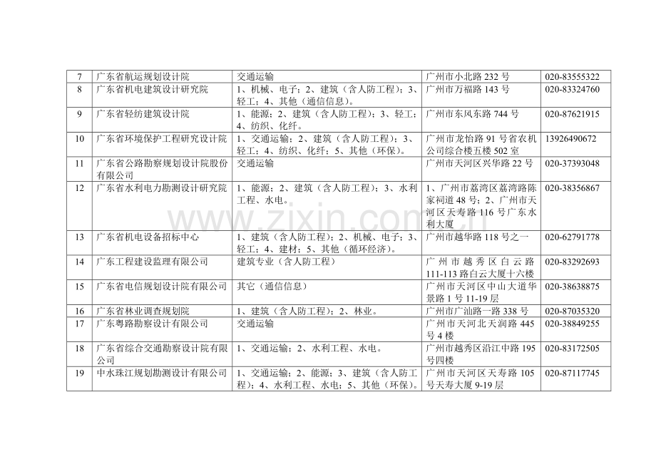 广东省固定资产投资项目节能评估机构备案名单(两批汇总).doc_第2页